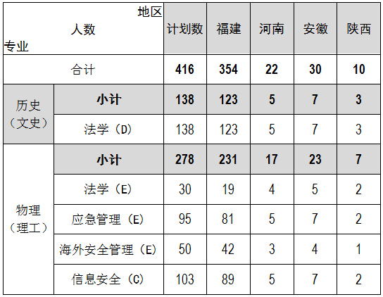 3普通类招生计划.png